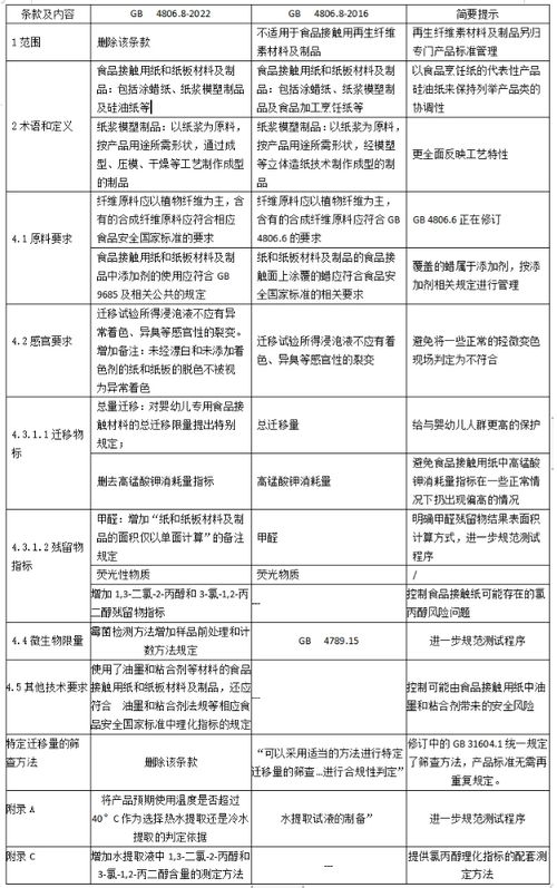 2023年進出口食品接觸用紙新規(guī)定解析 華平貨代助您合規(guī)代理